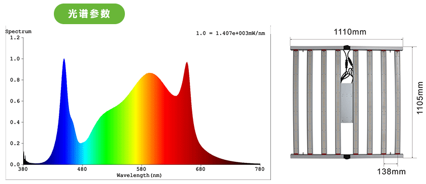 产品参数 产品参数