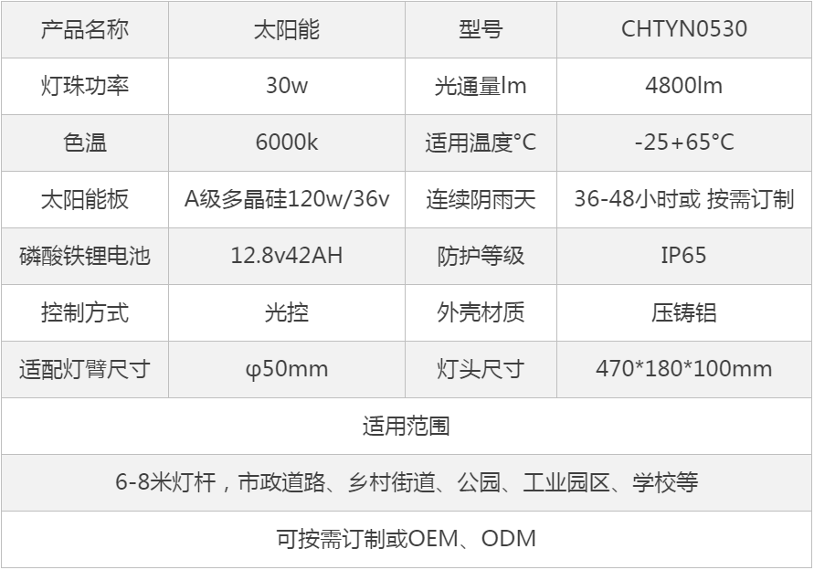 产品参数 产品参数