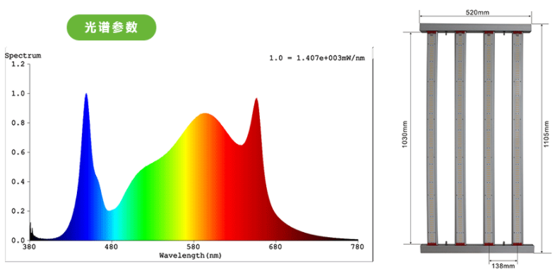 光谱参数 光谱参数
