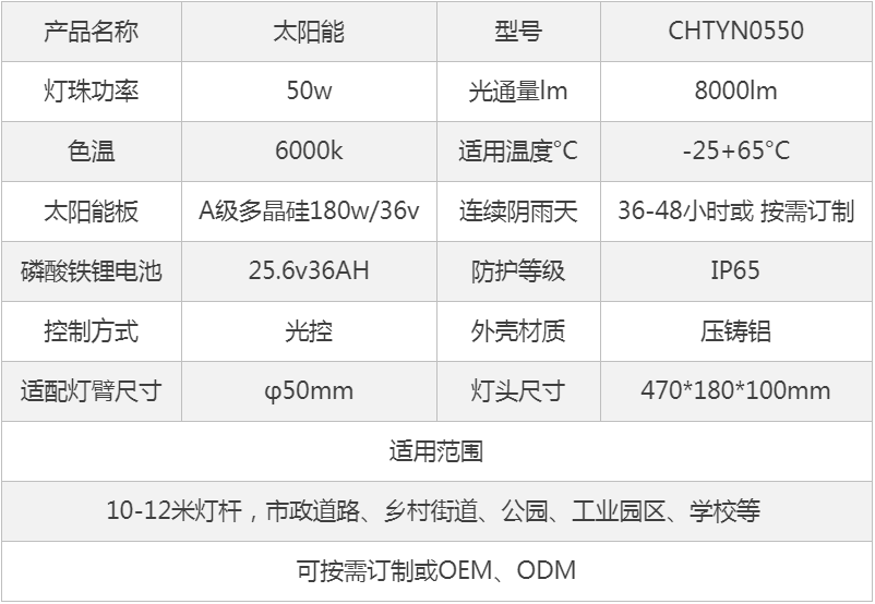 产品参数 产品参数