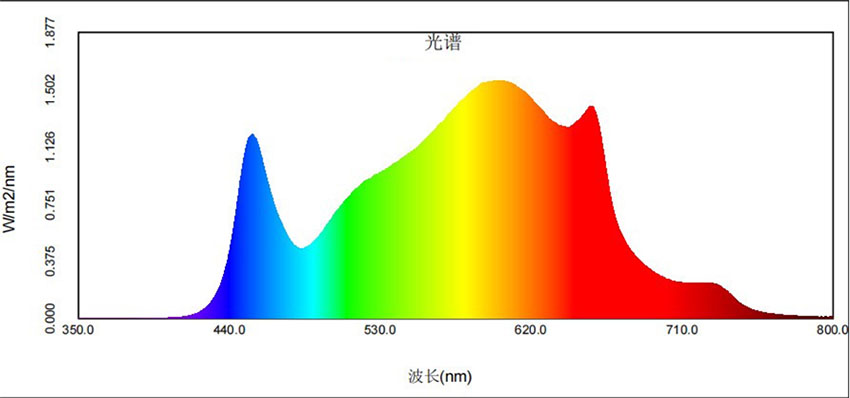 光谱  植物灯光谱.jpg